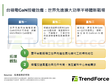 台积电GaN授权效应：世界先进