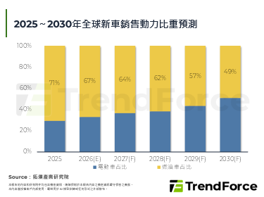 【精华】燃油车2.0－智慧化赋