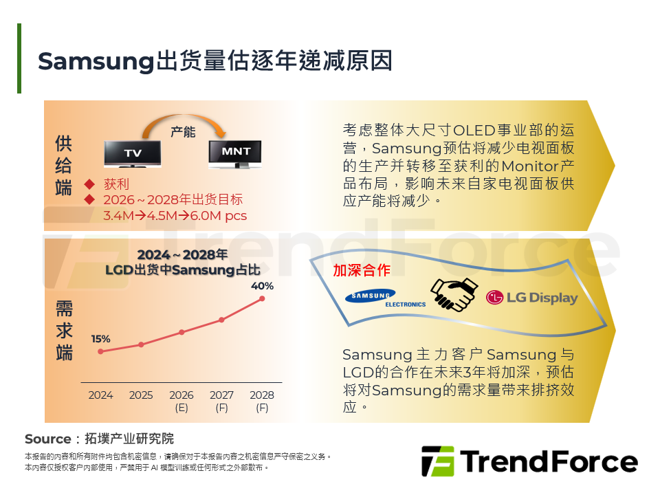Samsung出货量估逐年递减原因