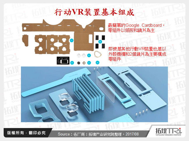 行动VR装置基本组成
