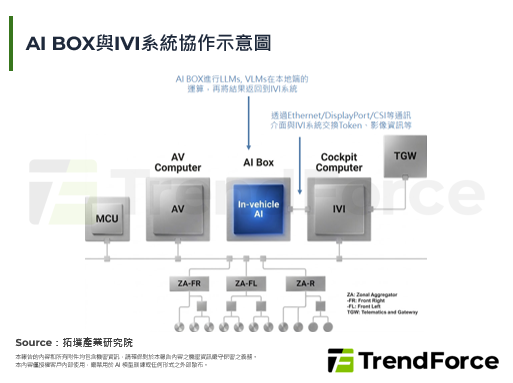 NVIDIA与联想车计算推出A
