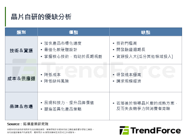 Rivian发布首款自研晶片R
