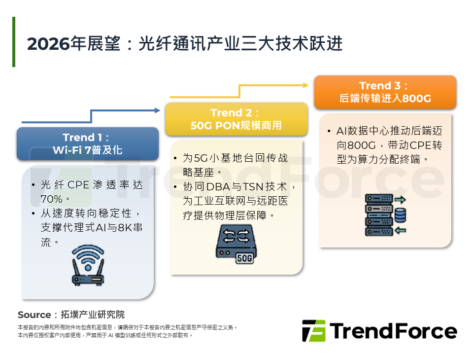 2026年展望：光纤通讯产业三大技术跃进
