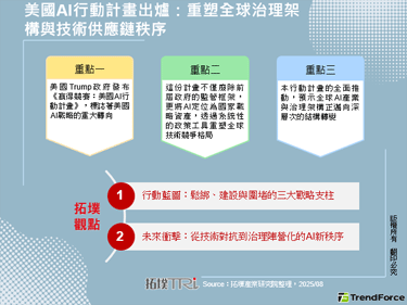 美国AI行动计画出炉：重塑全球治理架构与技术供应链秩序