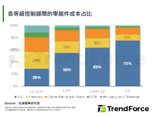 【精华】VLA时代下，晶片算力