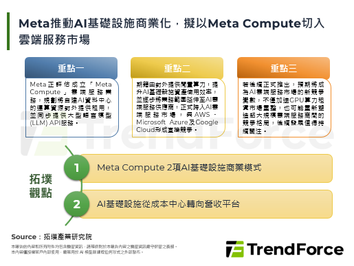 Meta推动AI基础设施商业化