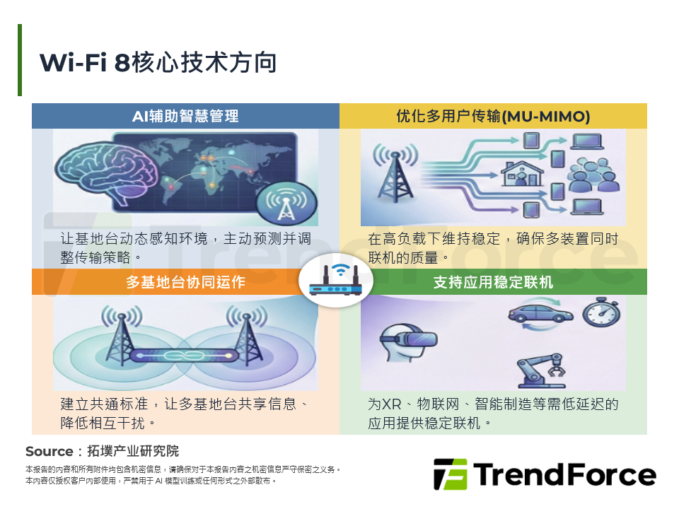 Wi-Fi 8核心技术方向