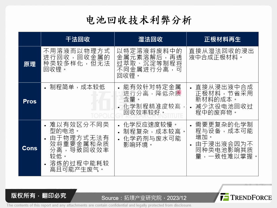 电池回收技术利弊分析