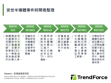 被地缘政治撕裂的安世半导体，将重塑汽车产链的发展方向