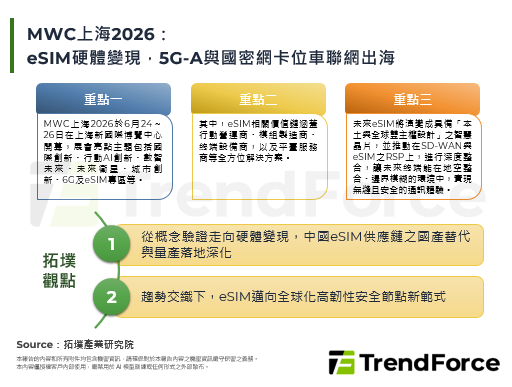 MWC上海2026：eSIM硬