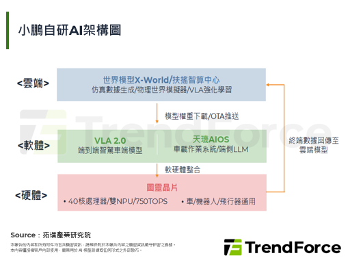 小鹏将VLA2.0推向海外市场