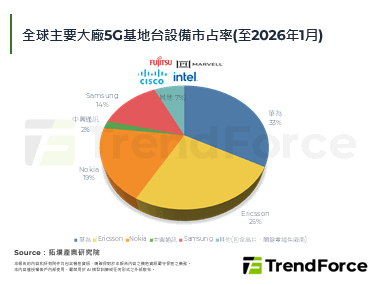 NEC黯然退出全球行动通讯基地