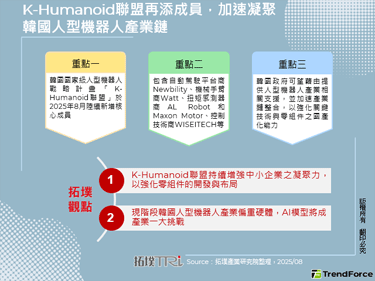 K-Humanoid联盟再添成员，加速凝聚韩国人型机器人产业链