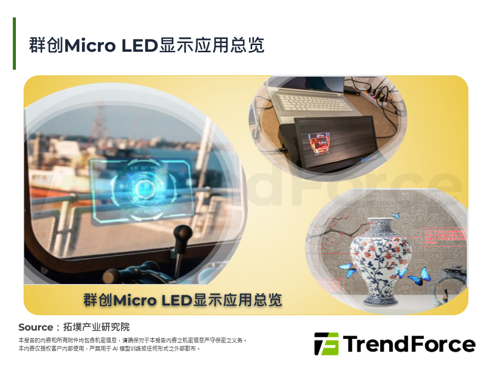 群创Micro LED显示应用总览