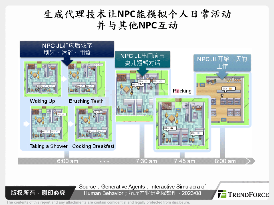 生成代理技术让NPC能模拟个人日常活动并与其他NPC互动