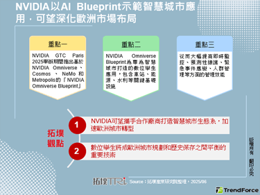 NVIDIA以AI Blueprint示范智慧城市应用，可望深化欧洲市场布局