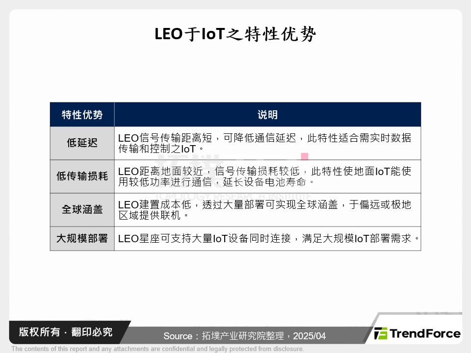 LEO于IoT之特性优势