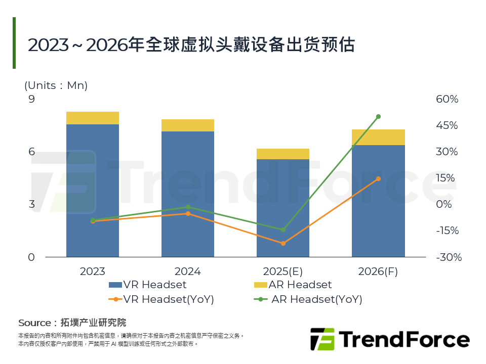 2023～2026年全球虚拟头戴设备出货预估