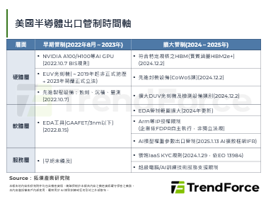 双管齐下：美国砸4兆美元建供应