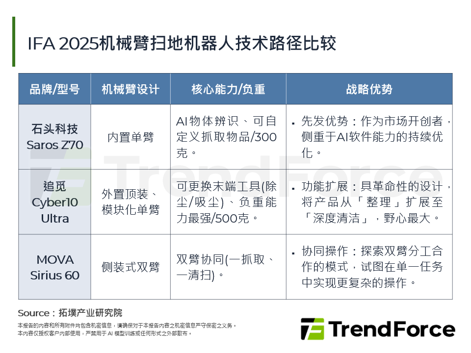 IFA 2025机械臂扫地机器人技术路径比较