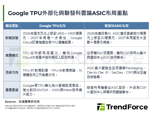 Google TPU走出自家资