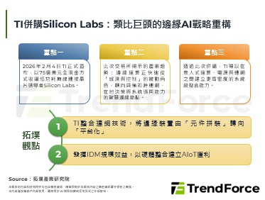 TI并购Silicon Lab