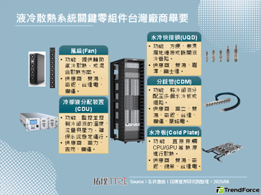 【精华】AI伺服器热浪来袭：液