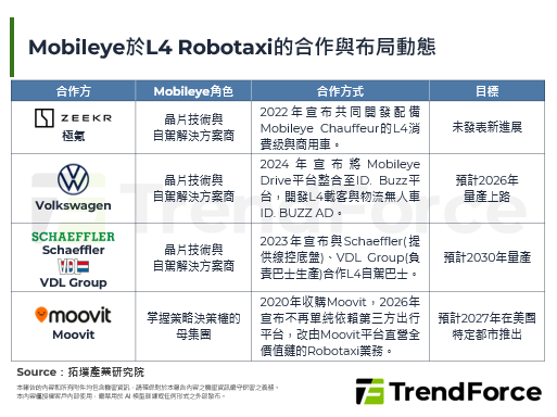 车载晶片厂商Mobileye宣