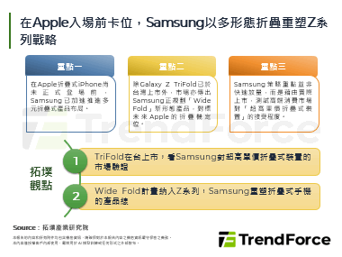 在Apple入场前卡位，Sam