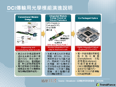 【拓墣论坛】AI浪潮趋势下，资料中心互连渐成显学