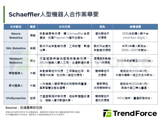 Schaeffler携手Hexagon等厂商，以双重身分强化人型机器人生态系