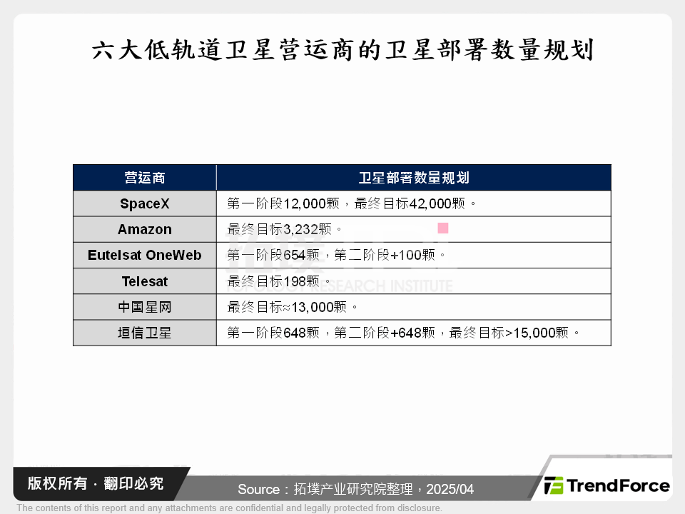 低轨道(LEO)卫星入轨，带动多元物联网应用革新