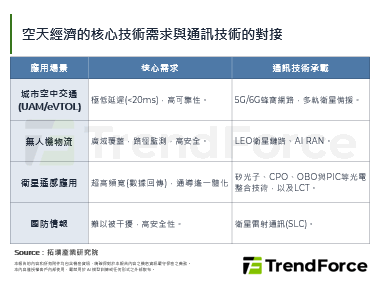 【精华】空天地一体化(SAGIN)驱动：低空智联×卫星互联的商业化拐点