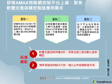 研华AMAX物联网控制平台上线，聚焦软体定义与精密制造应用需求