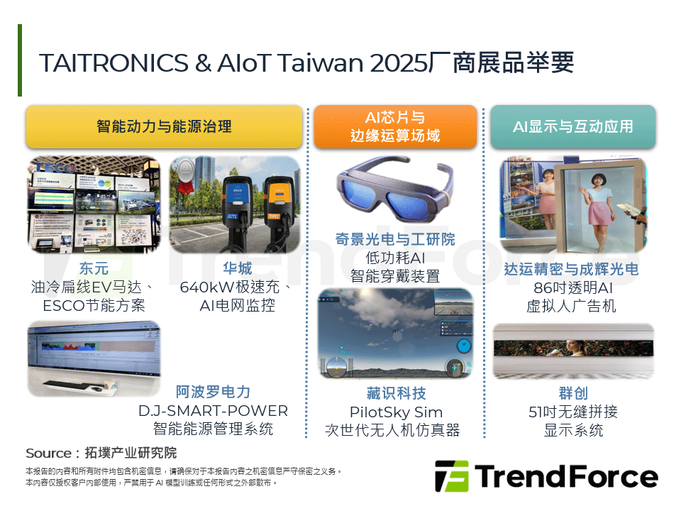 TAITRONICS & AIoT Taiwan 2025：迈向AIoT融合时代，三大场域推动智慧制造新格局