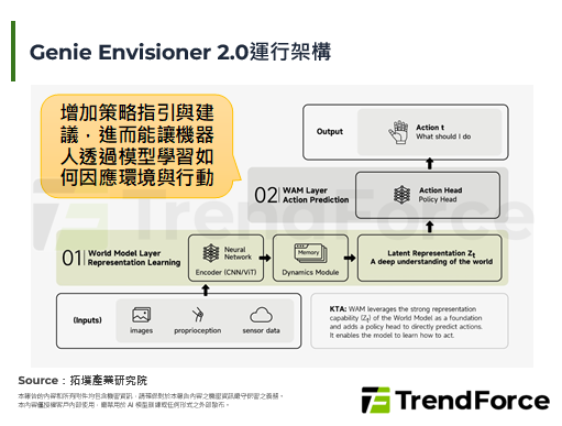 从「理解世界」到「生成世界」，智元机器人软体布局结构性升级