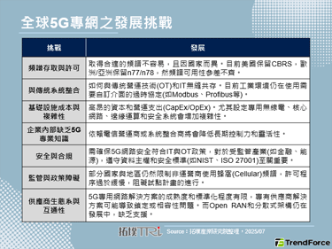 印度电信部针对5G专网频谱进行新一轮需求研究