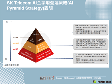 SK Telecom推出韩国专用语言模型，优化行动通讯用户AI应用效能