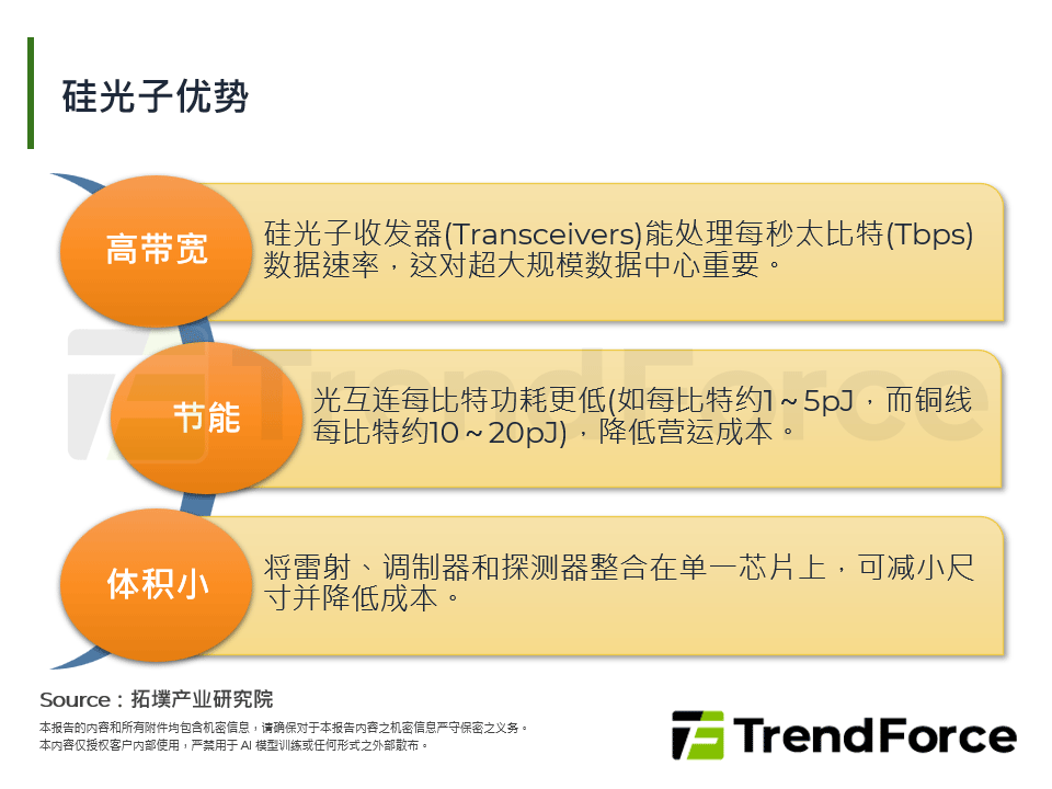 矽光子技术之市场前景与应用分析