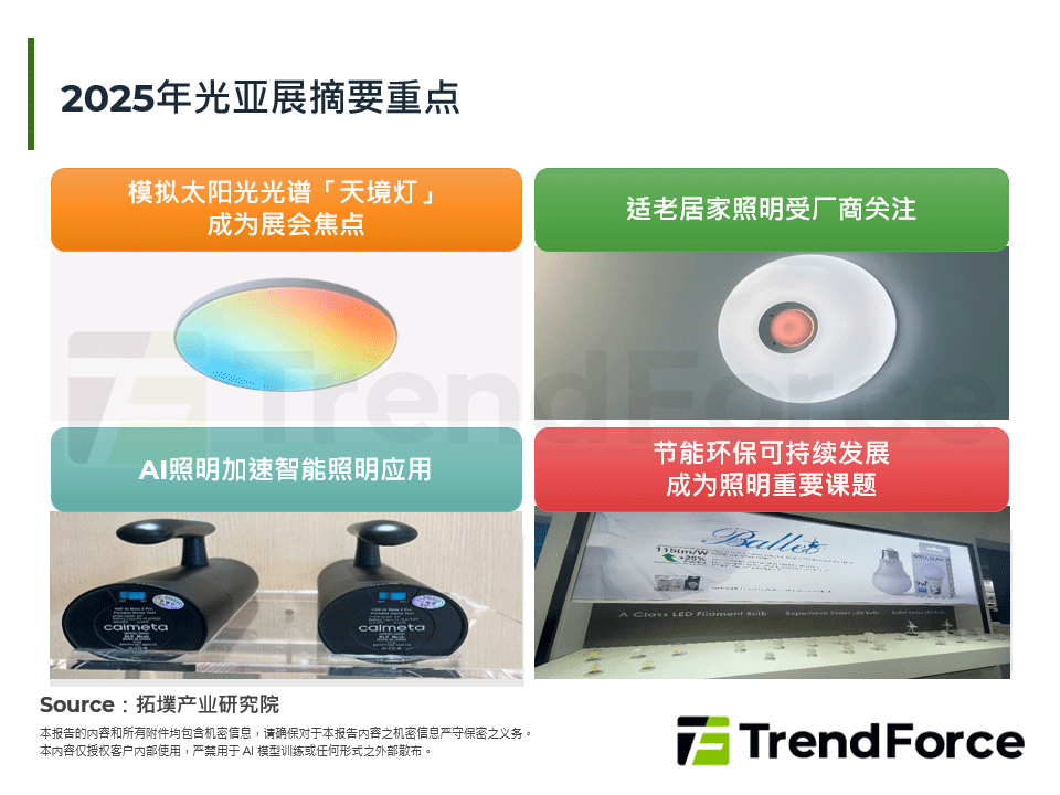 从2025年光亚展看LED照明市场发展新动向