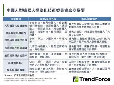 中国发改委警示人型机器人产业过热，政策、产能与投资有待平衡