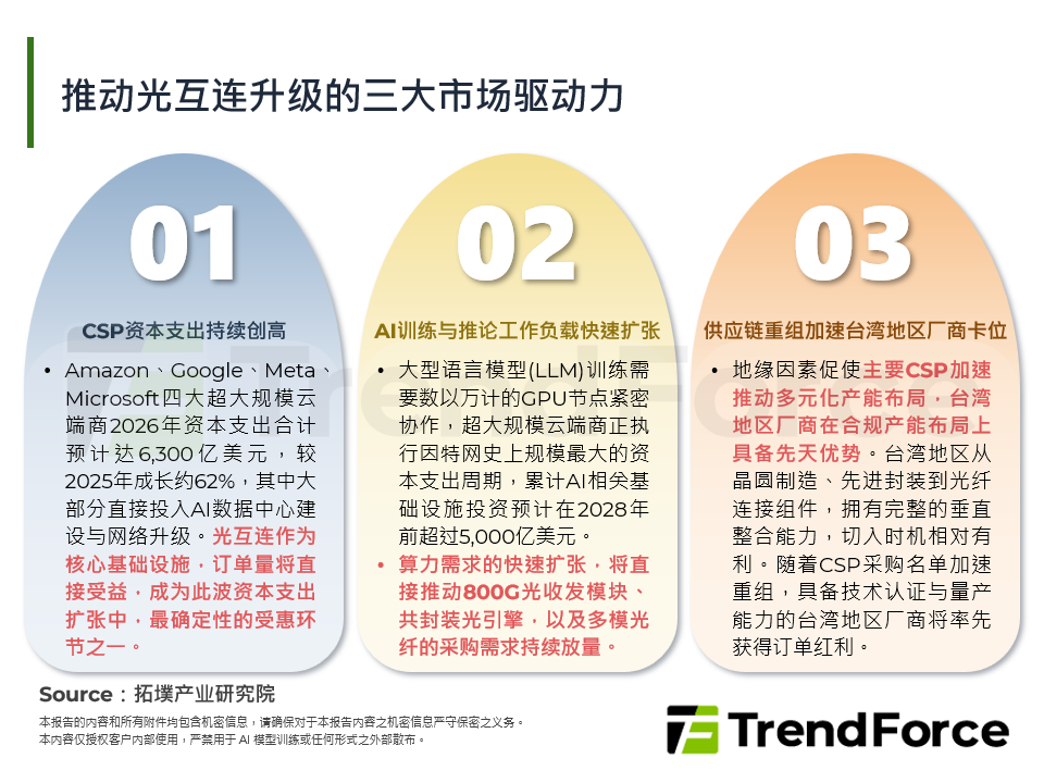 推动光互连升级的三大市场驱动力