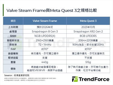 Valve发表PC游戏主机与V