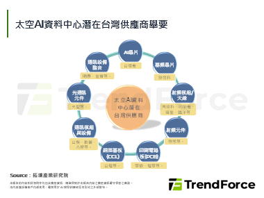 【精华】太空运载与LEO卫星通讯全面领先，SpaceX再探新局