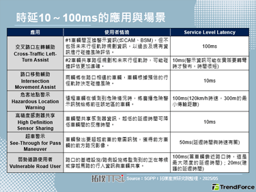 COMPUTEX 2025：Agentic AI引领终端自主化，NXP阐述边缘AI三大挑战