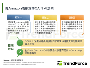 传Amazon表态支持GAIN AI法案