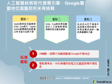 人工智慧终将取代搜寻引擎，Google垄断地位面临前所未有挑战