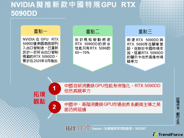 NVIDIA拟推新款中国特规GPU RTX 5090DD