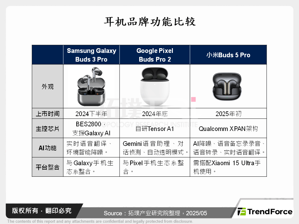 TWS耳机市场观察：由AI驱动的应用升级与产业链重塑