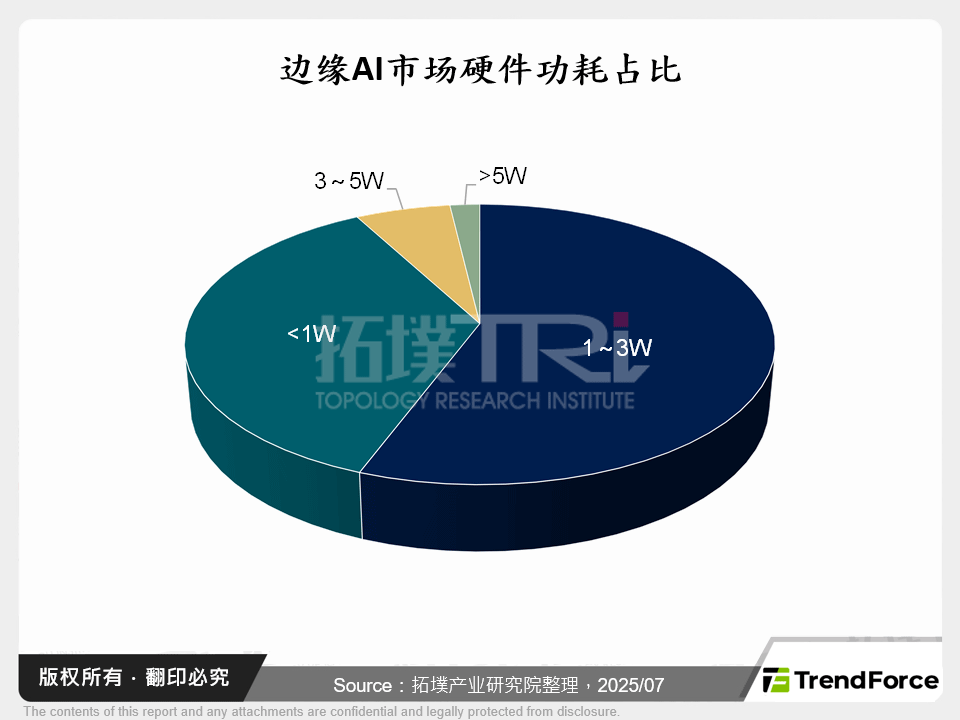 智慧终端新赛局：生成式AI重塑市场结构与供应链价值